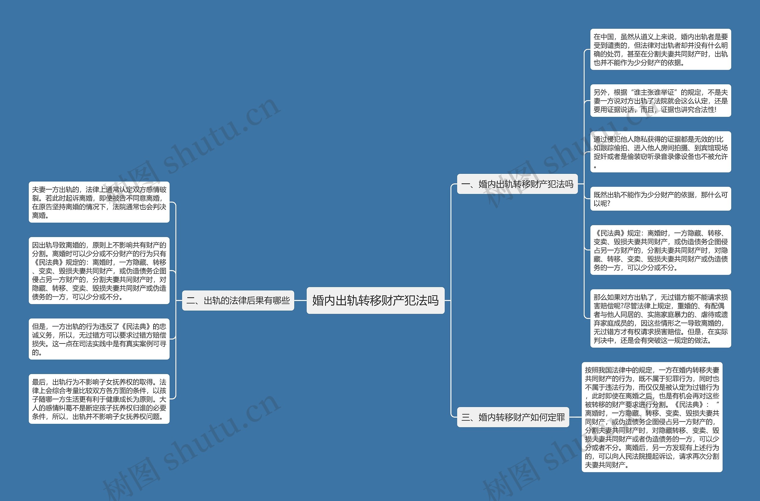 婚内出轨转移财产犯法吗思维导图