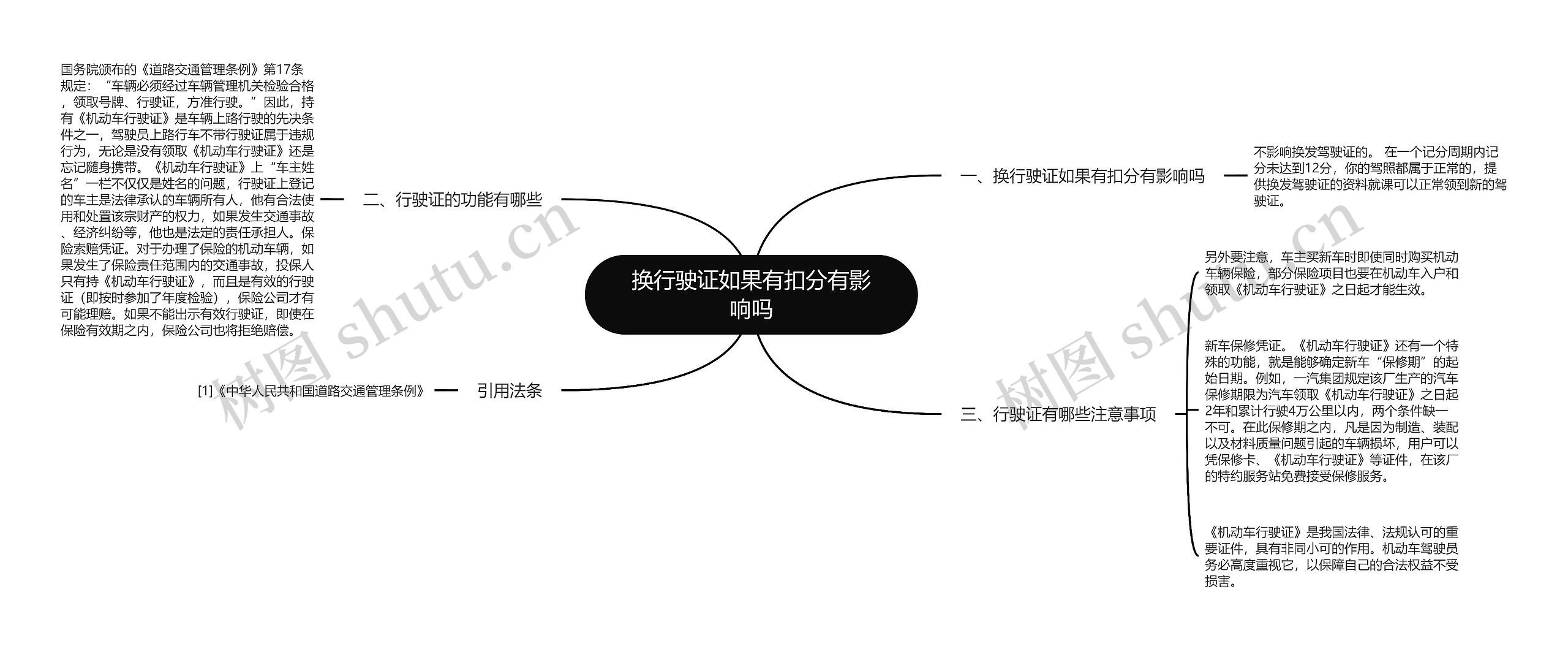 换行驶证如果有扣分有影响吗思维导图