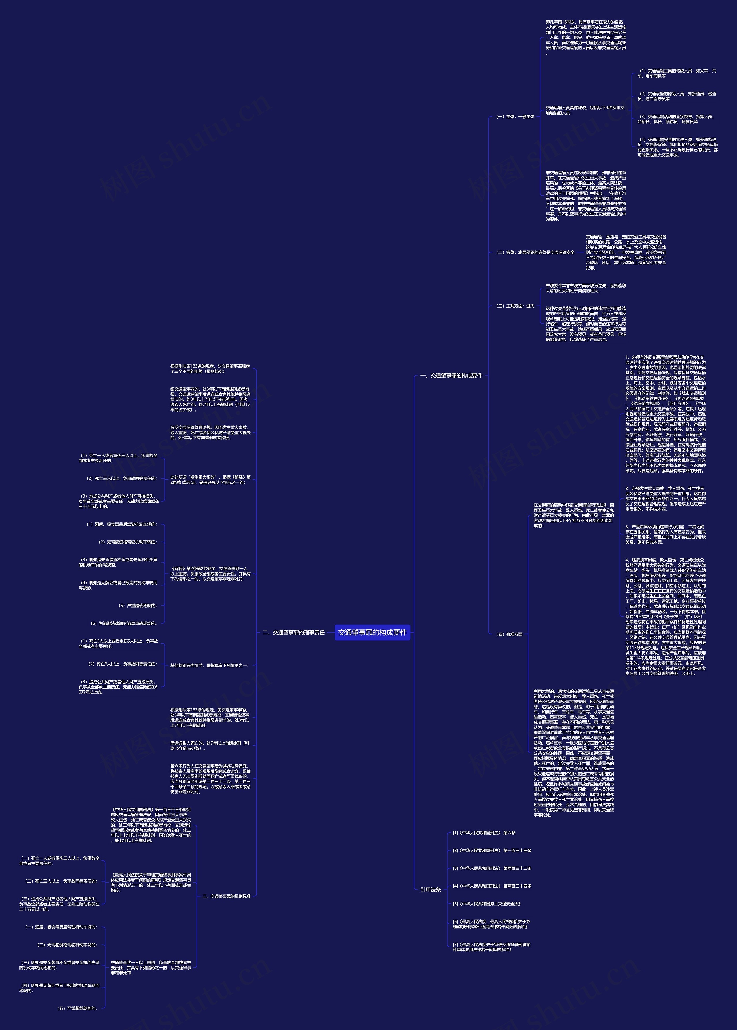 交通肇事罪的构成要件思维导图