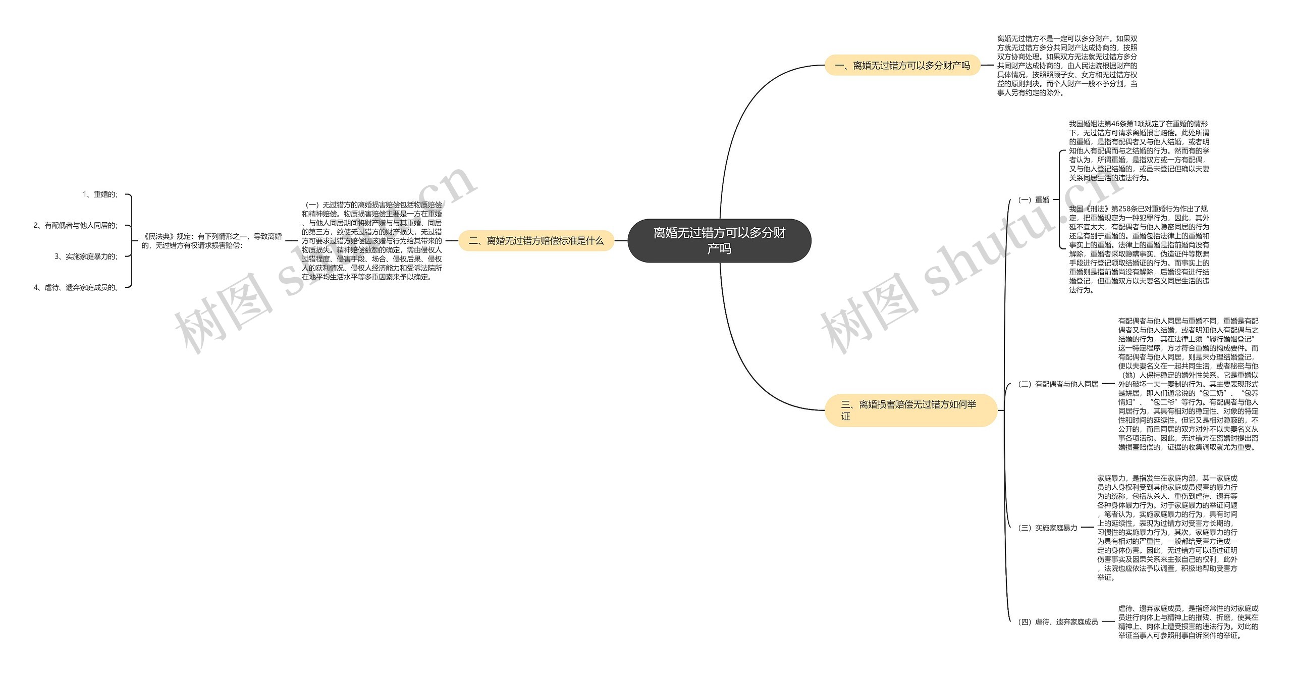 离婚无过错方可以多分财产吗思维导图