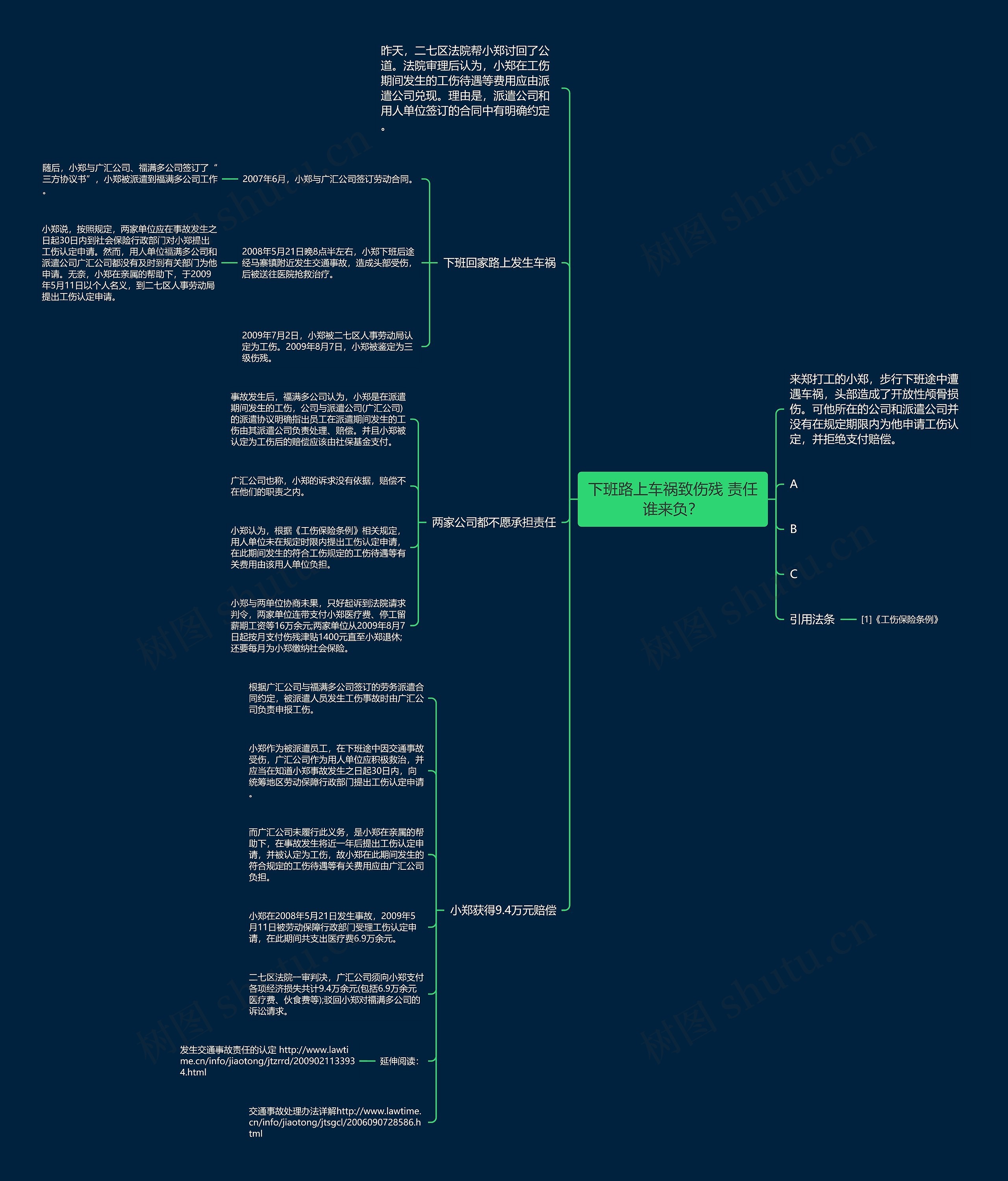 下班路上车祸致伤残 责任谁来负？思维导图