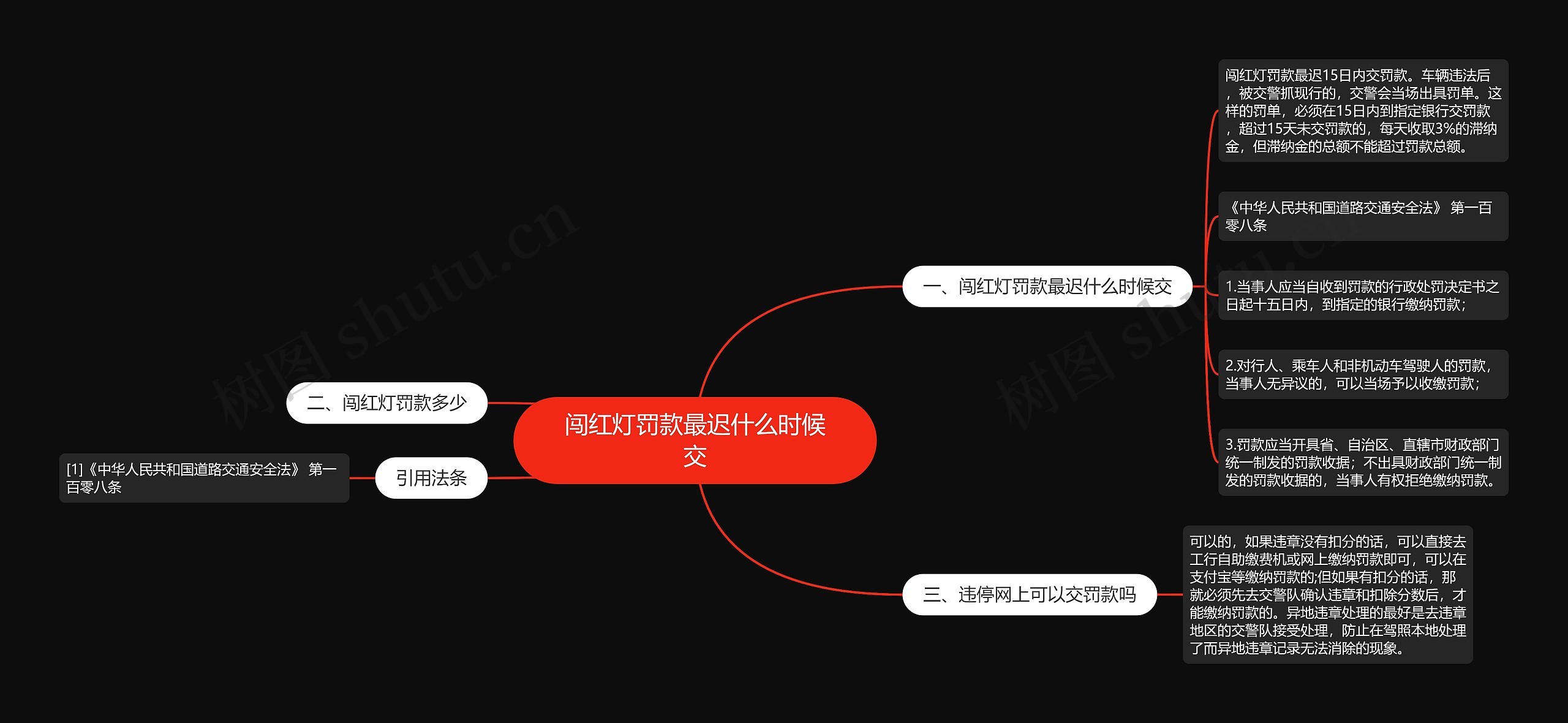 闯红灯罚款最迟什么时候交