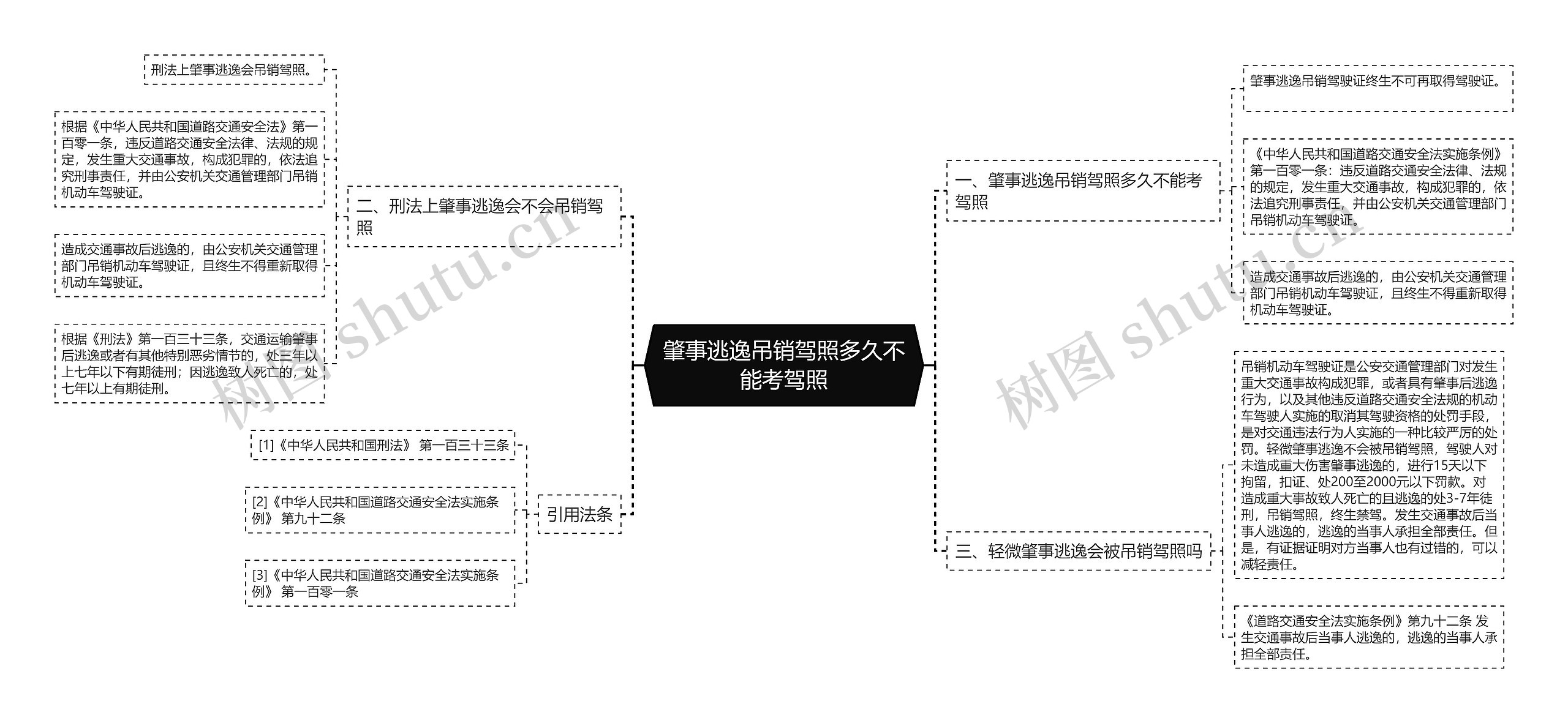 肇事逃逸吊销驾照多久不能考驾照