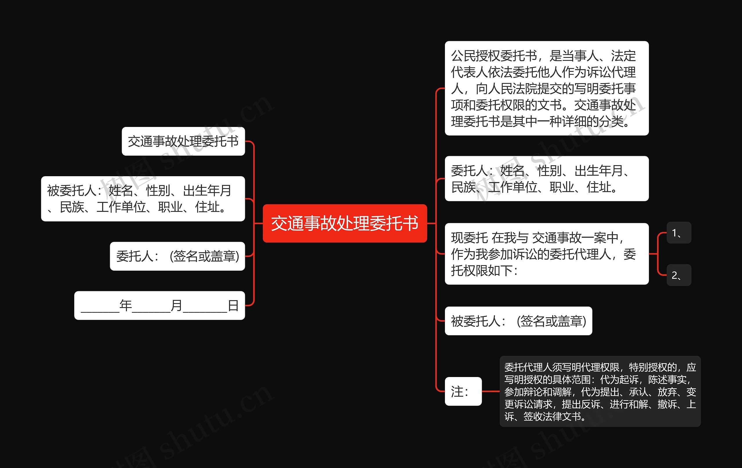 交通事故处理委托书