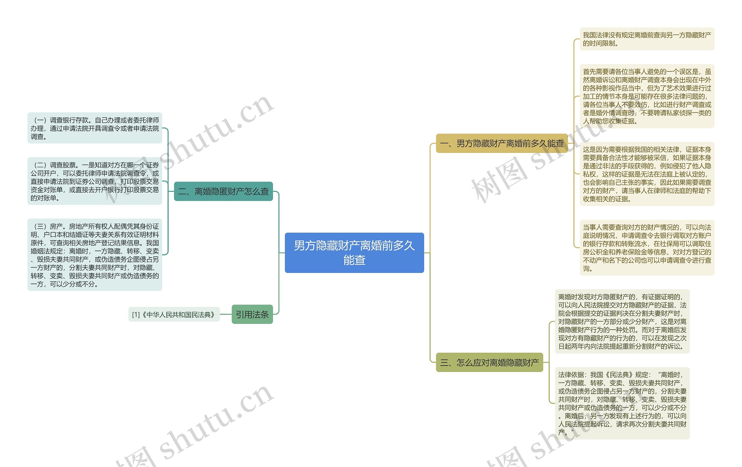 男方隐藏财产离婚前多久能查 男方隐藏财产离婚前多久能查