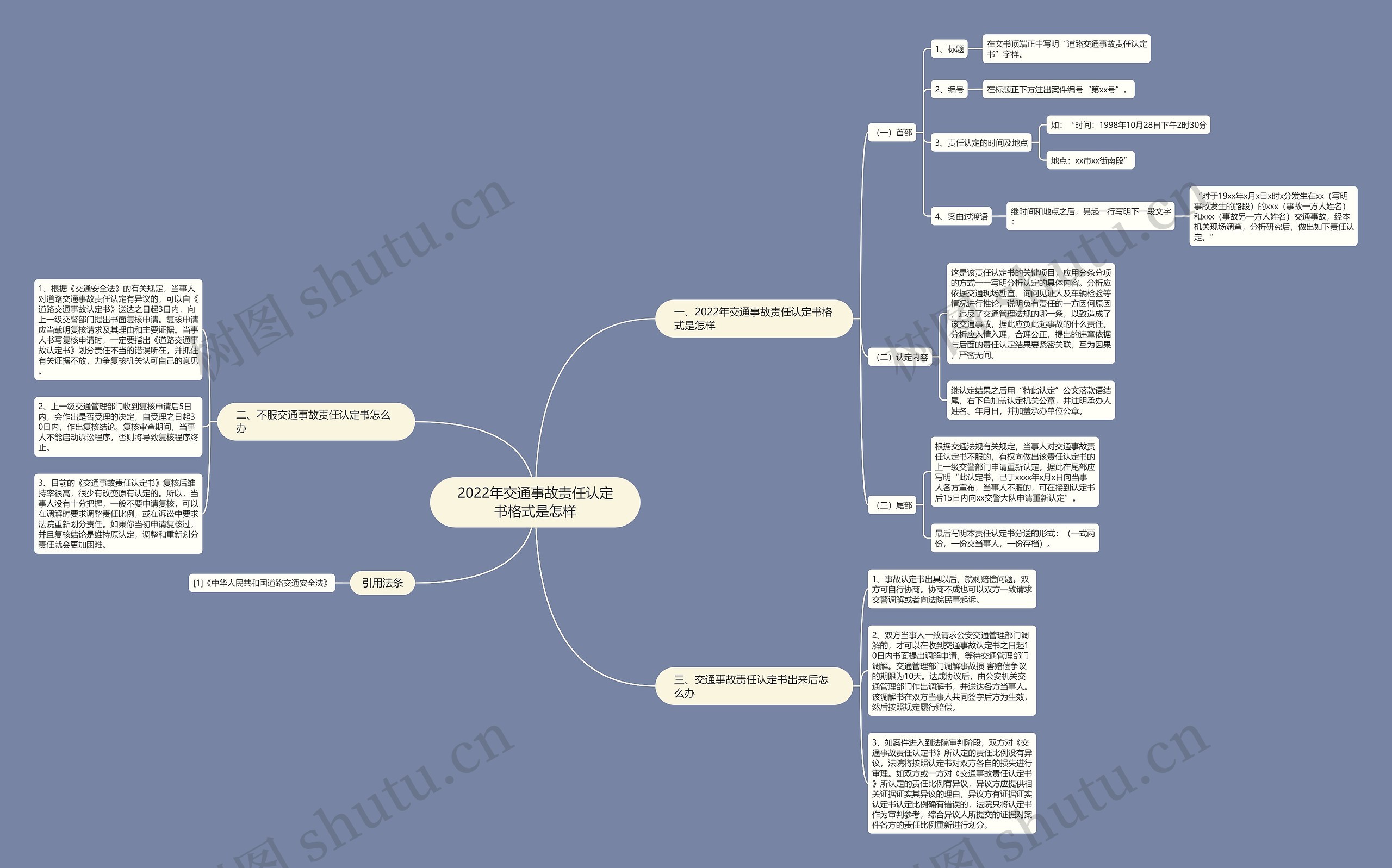 2022年交通事故责任认定书格式是怎样思维导图