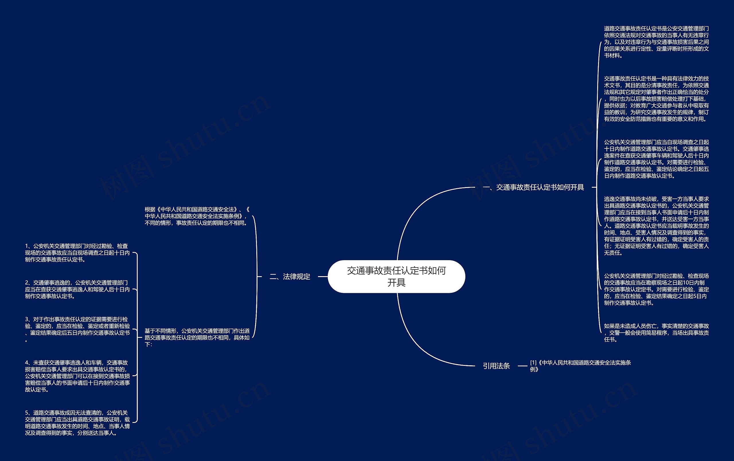 交通事故责任认定书如何开具