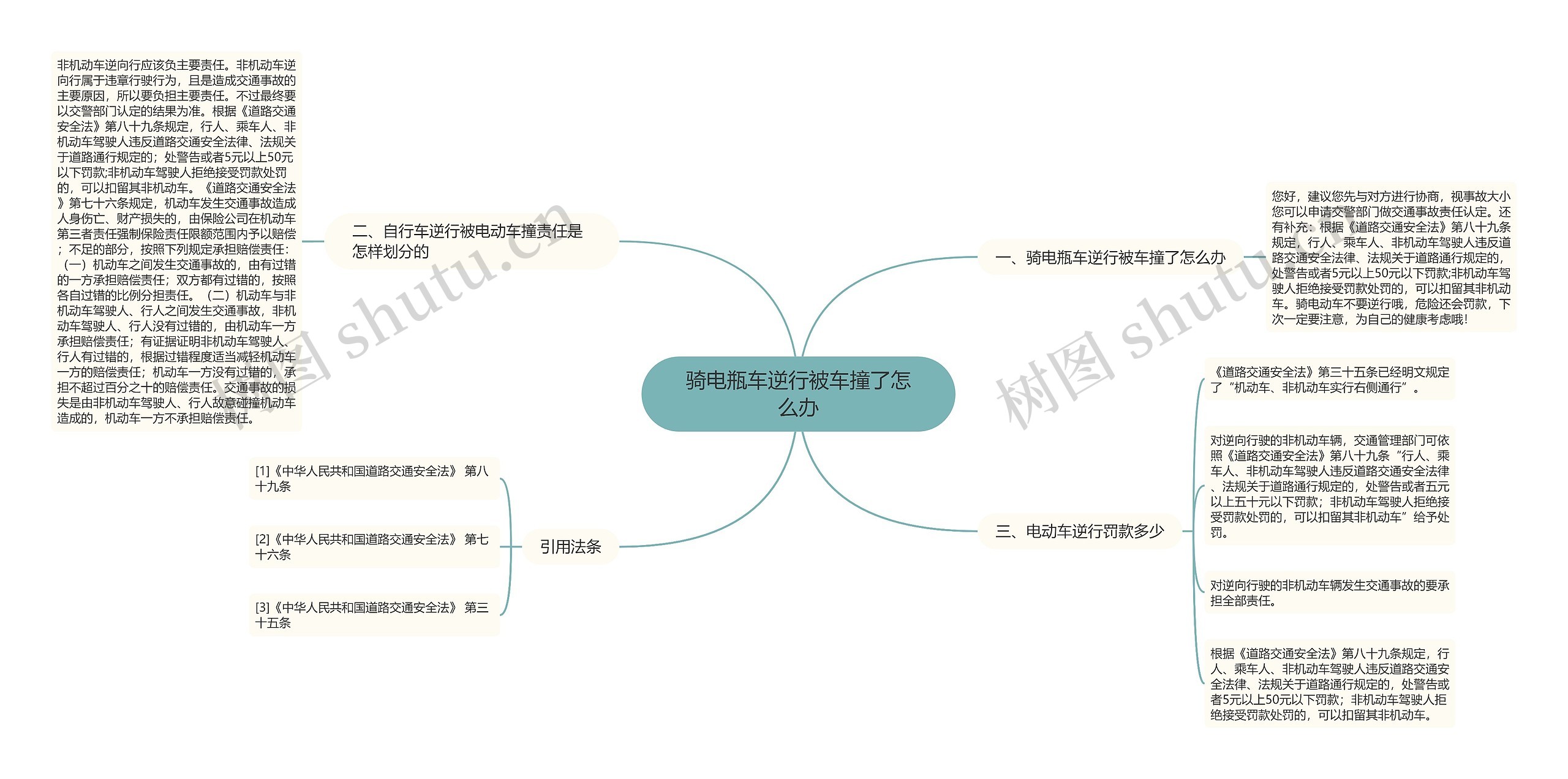 骑电瓶车逆行被车撞了怎么办