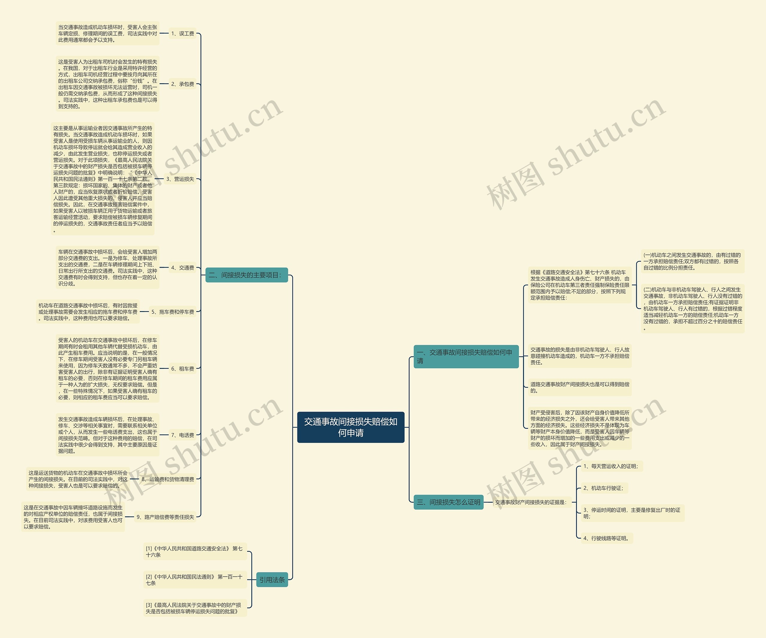 交通事故间接损失赔偿如何申请 交通事故间接损失赔偿如何申请