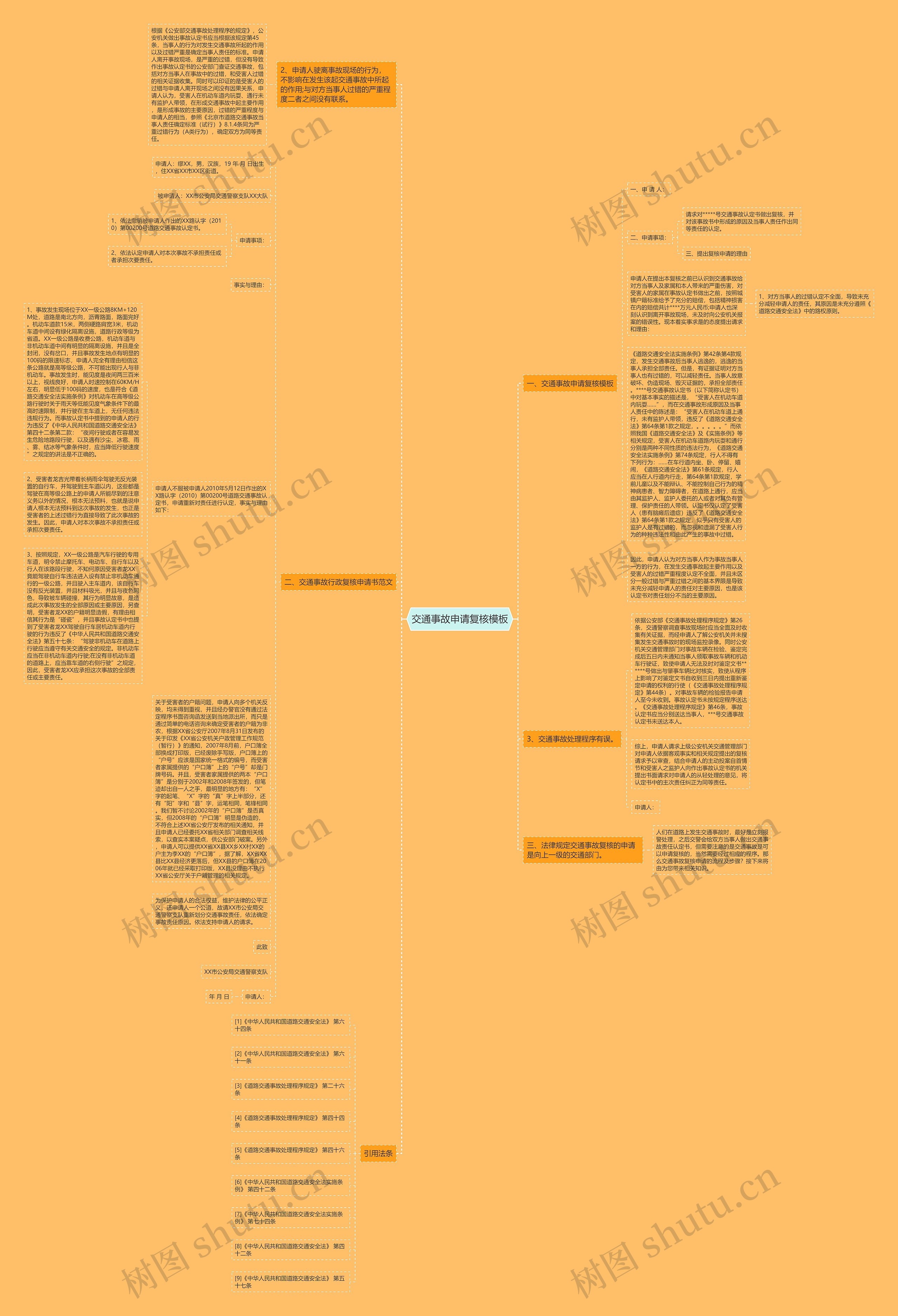交通事故申请复核思维导图