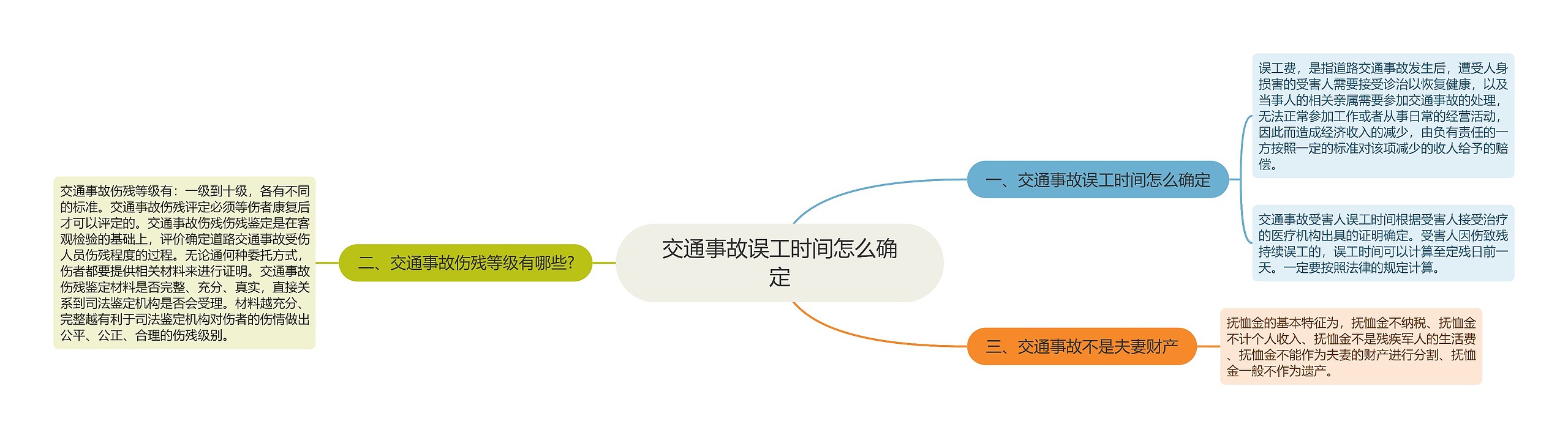 交通事故误工时间怎么确定