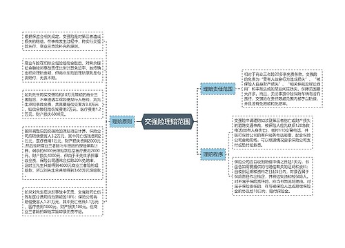 交强险理赔范围