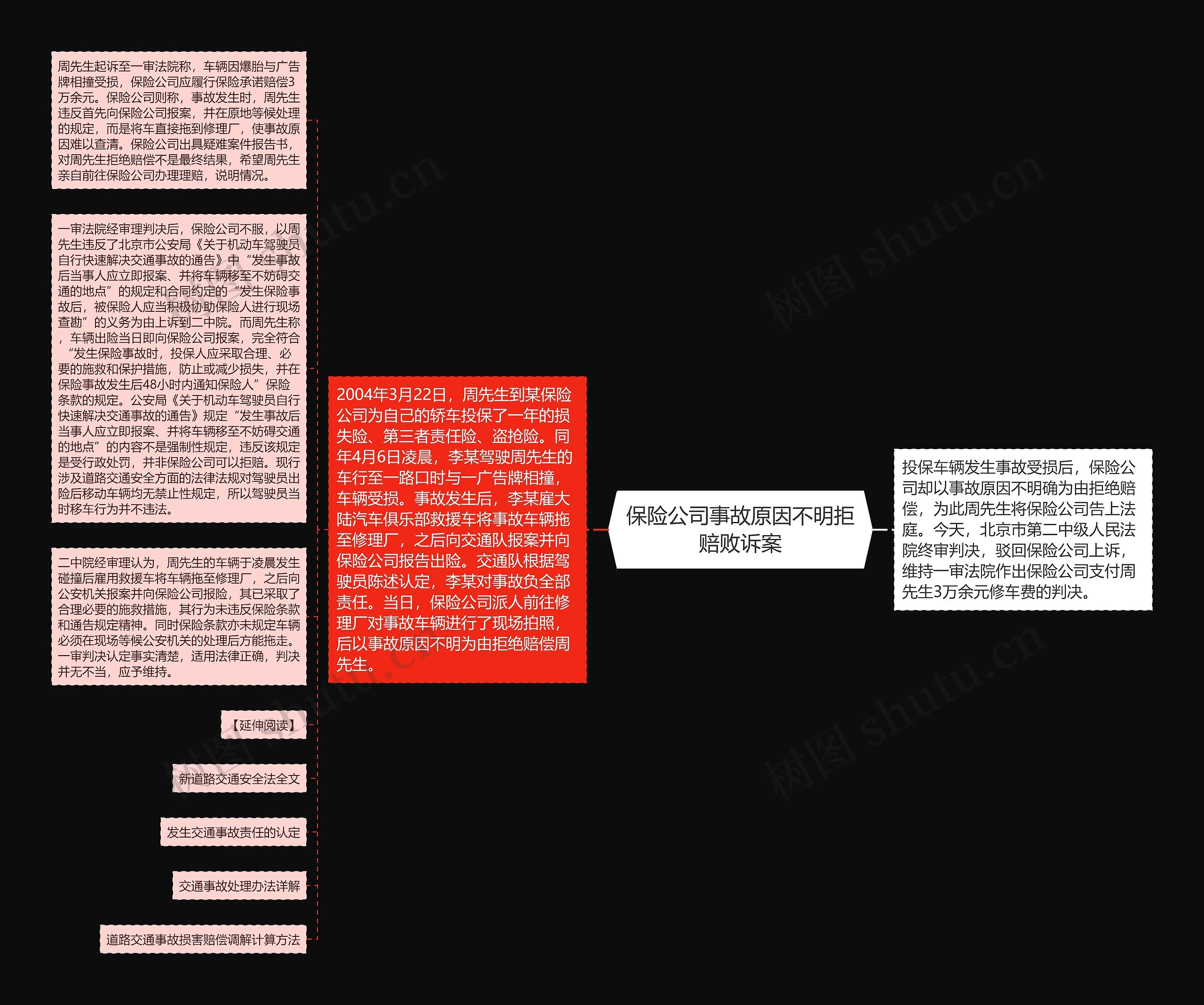 保险公司事故原因不明拒赔败诉案思维导图