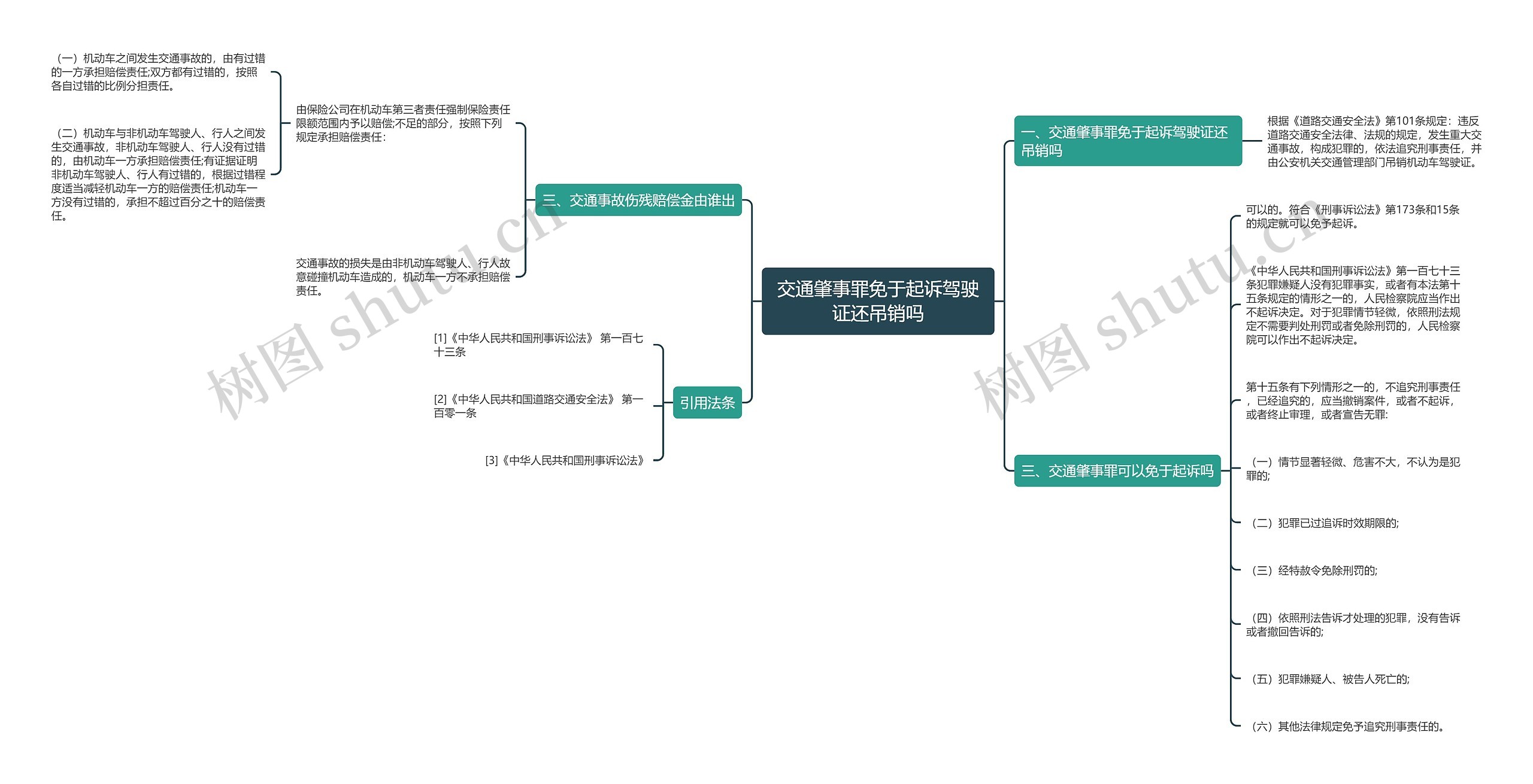 交通肇事罪免于起诉驾驶证还吊销吗思维导图