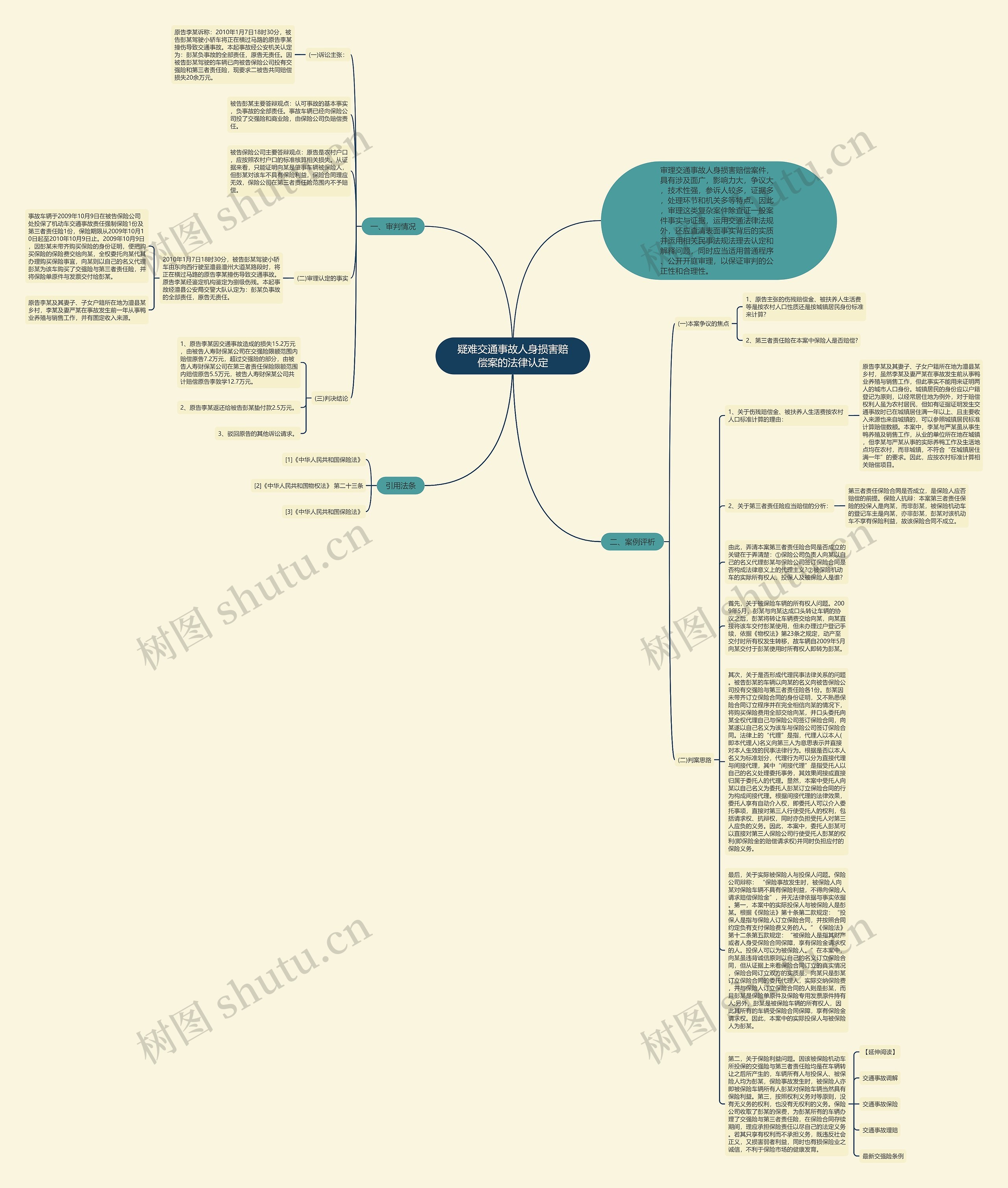 疑难交通事故人身损害赔偿案的法律认定思维导图