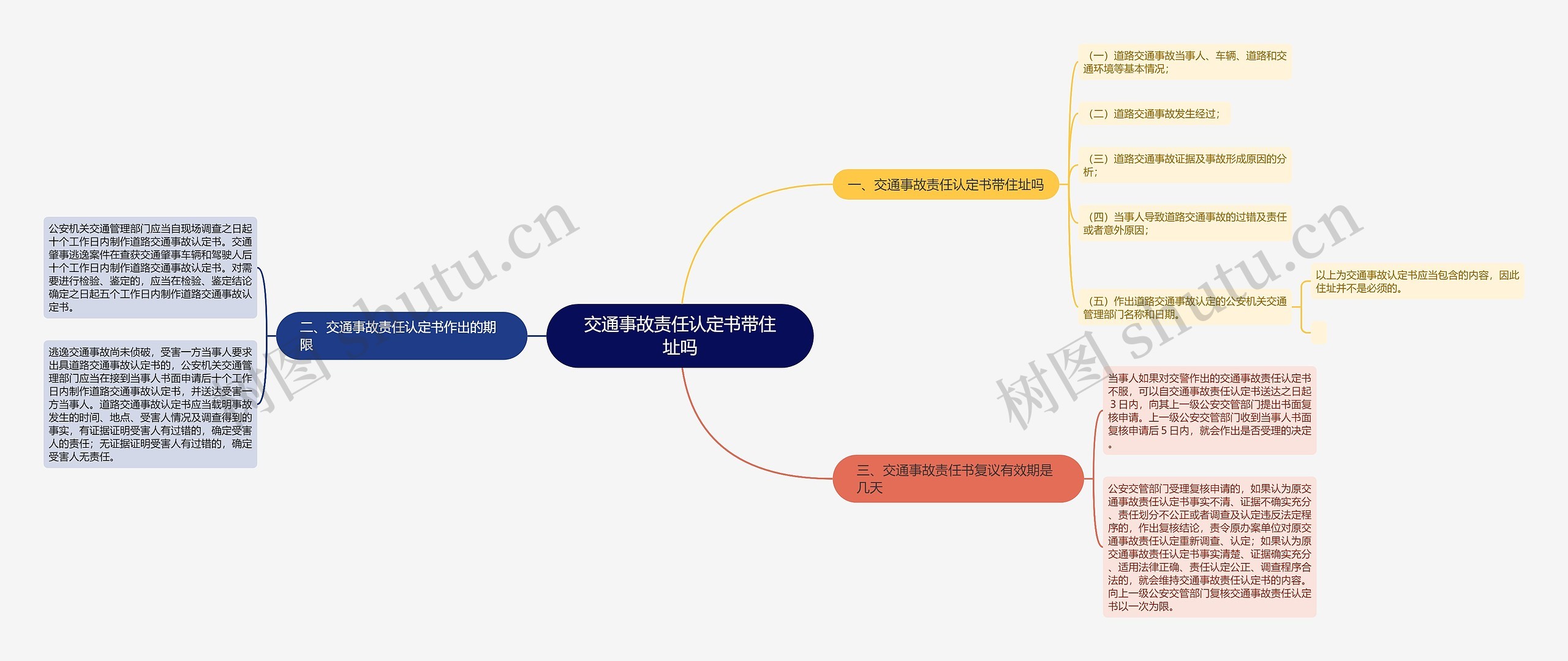 交通事故责任认定书带住址吗思维导图