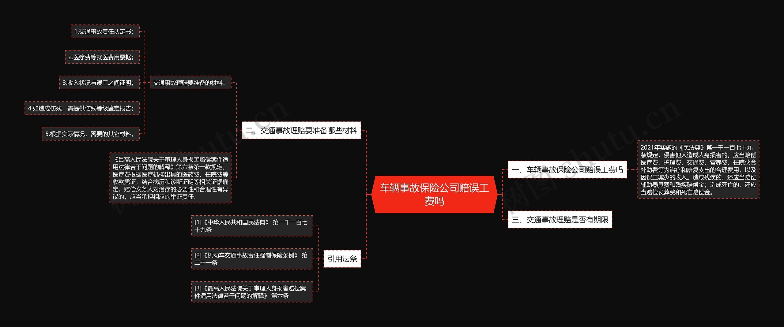 车辆事故保险公司赔误工费吗