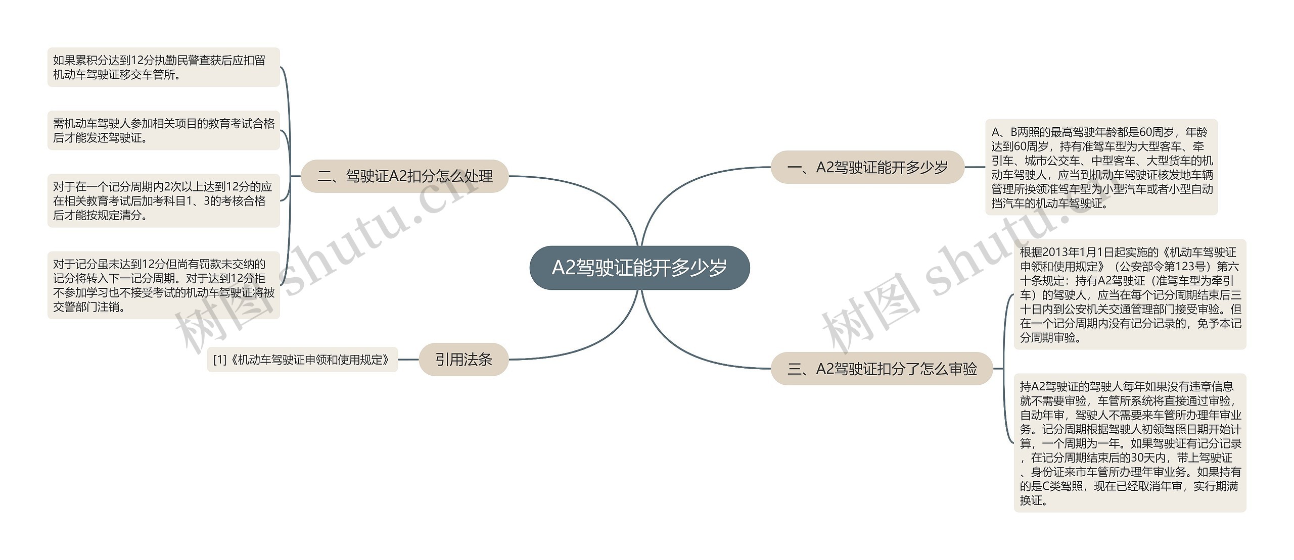 A2驾驶证能开多少岁思维导图