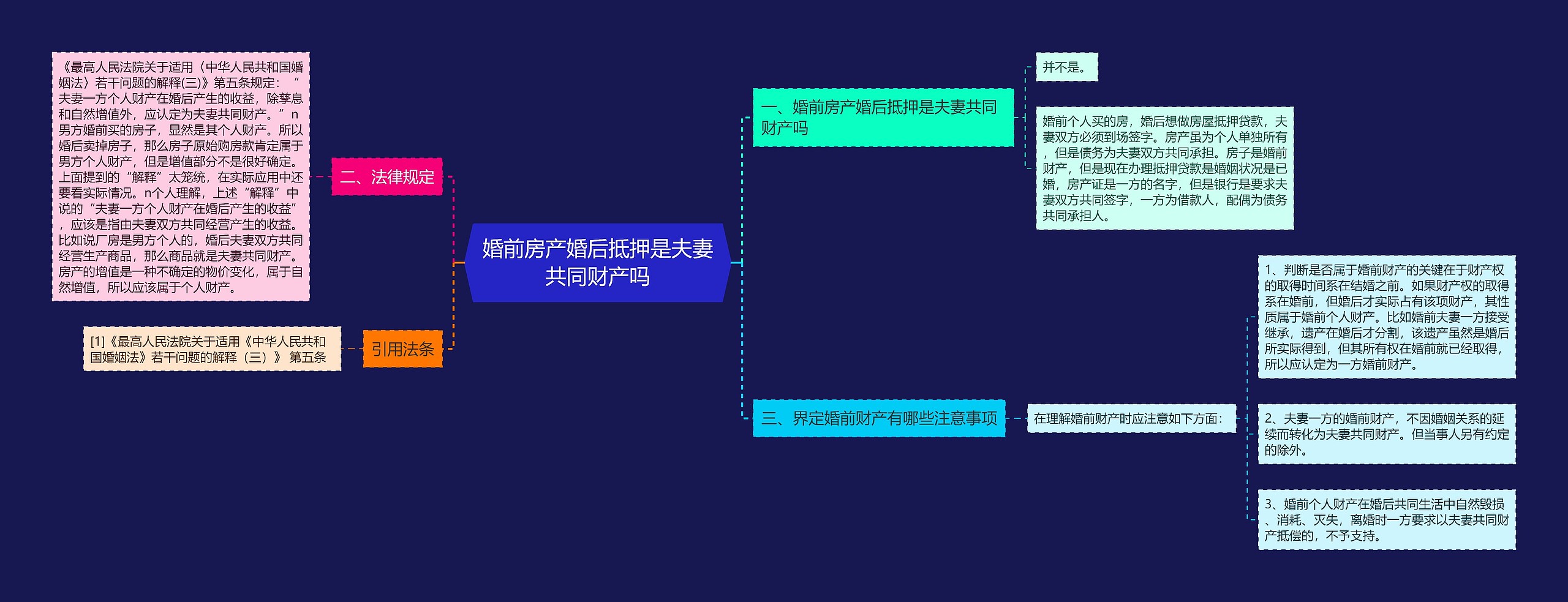 婚前房产婚后抵押是夫妻共同财产吗思维导图