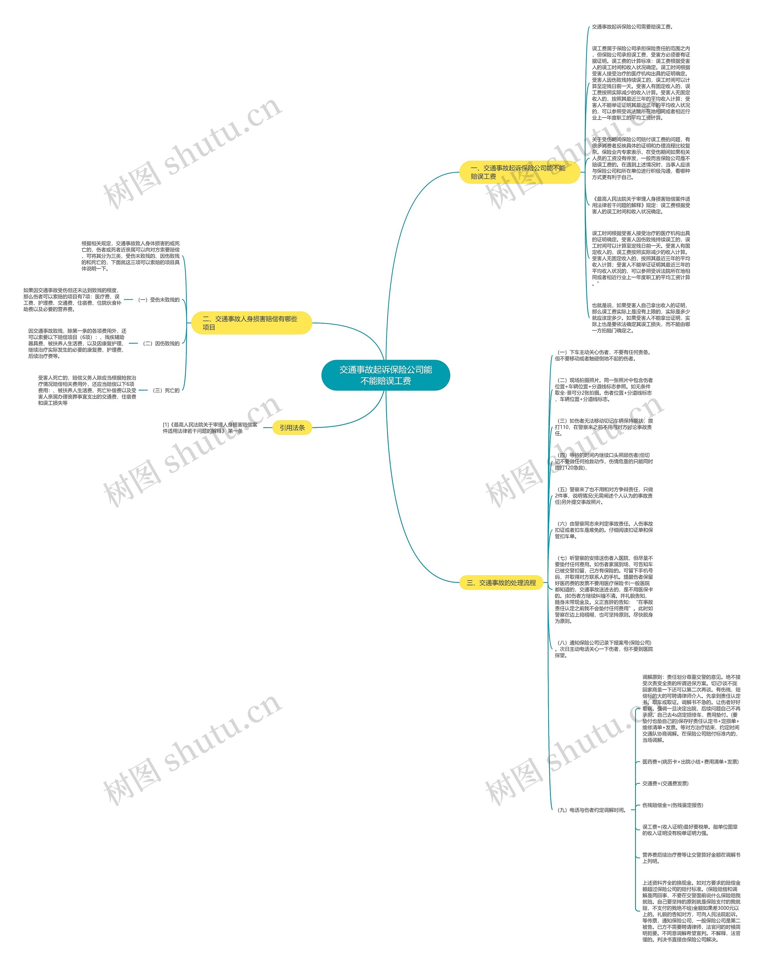 交通事故起诉保险公司能不能赔误工费思维导图