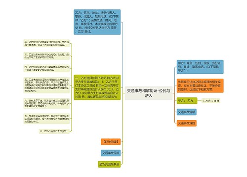 交通事故和解协议-公民与法人