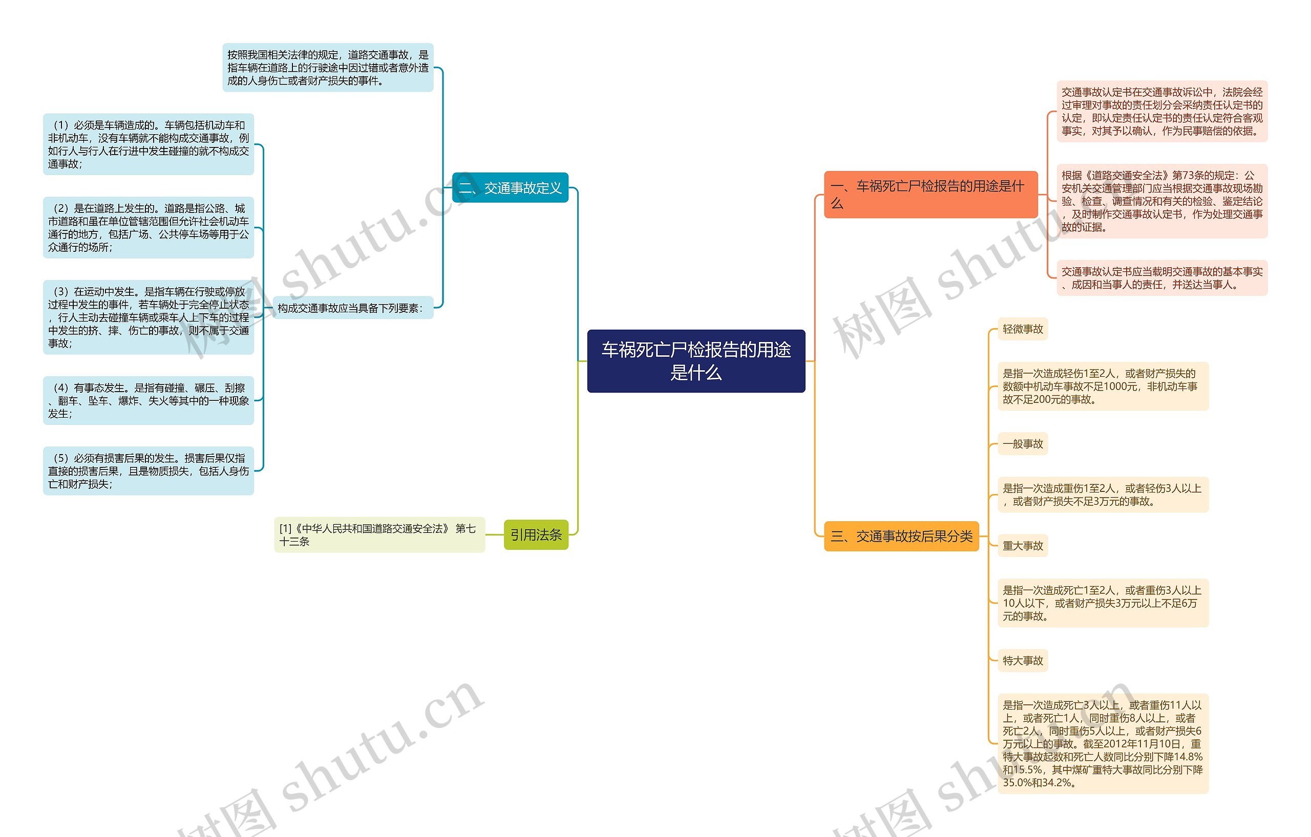 车祸死亡尸检报告的用途是什么 车祸死亡尸检报告的用途是什么