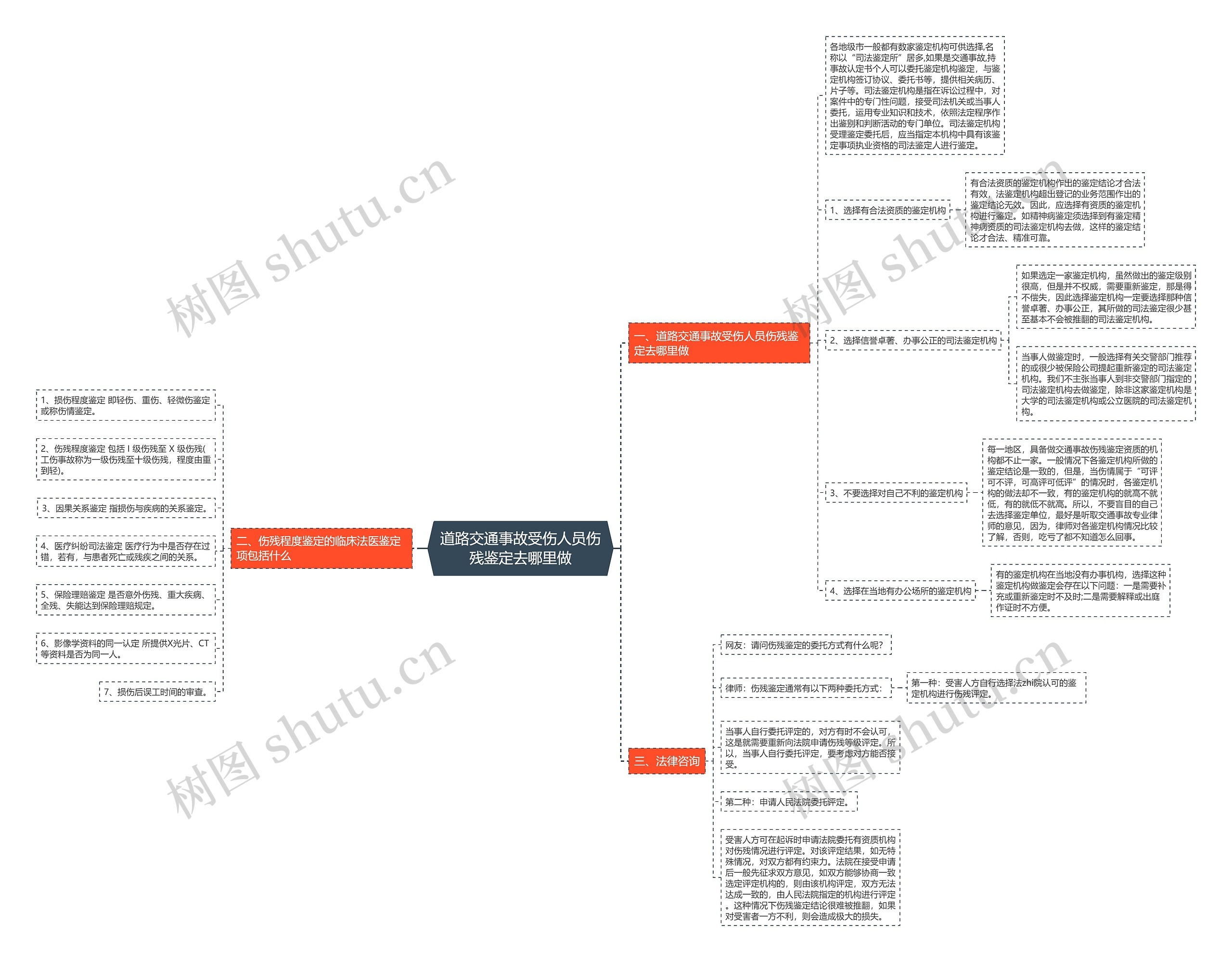 道路交通事故受伤人员伤残鉴定去哪里做 道路交通事故受伤人员伤残鉴定去哪里做