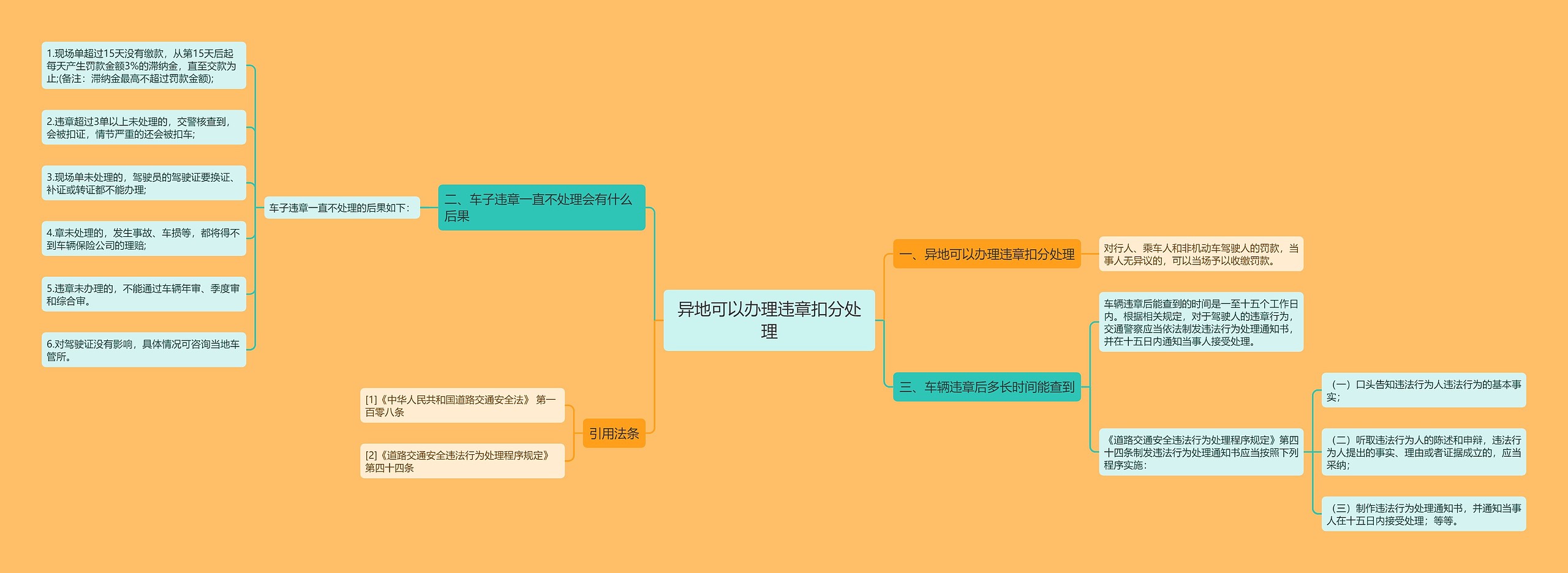 异地可以办理违章扣分处理思维导图