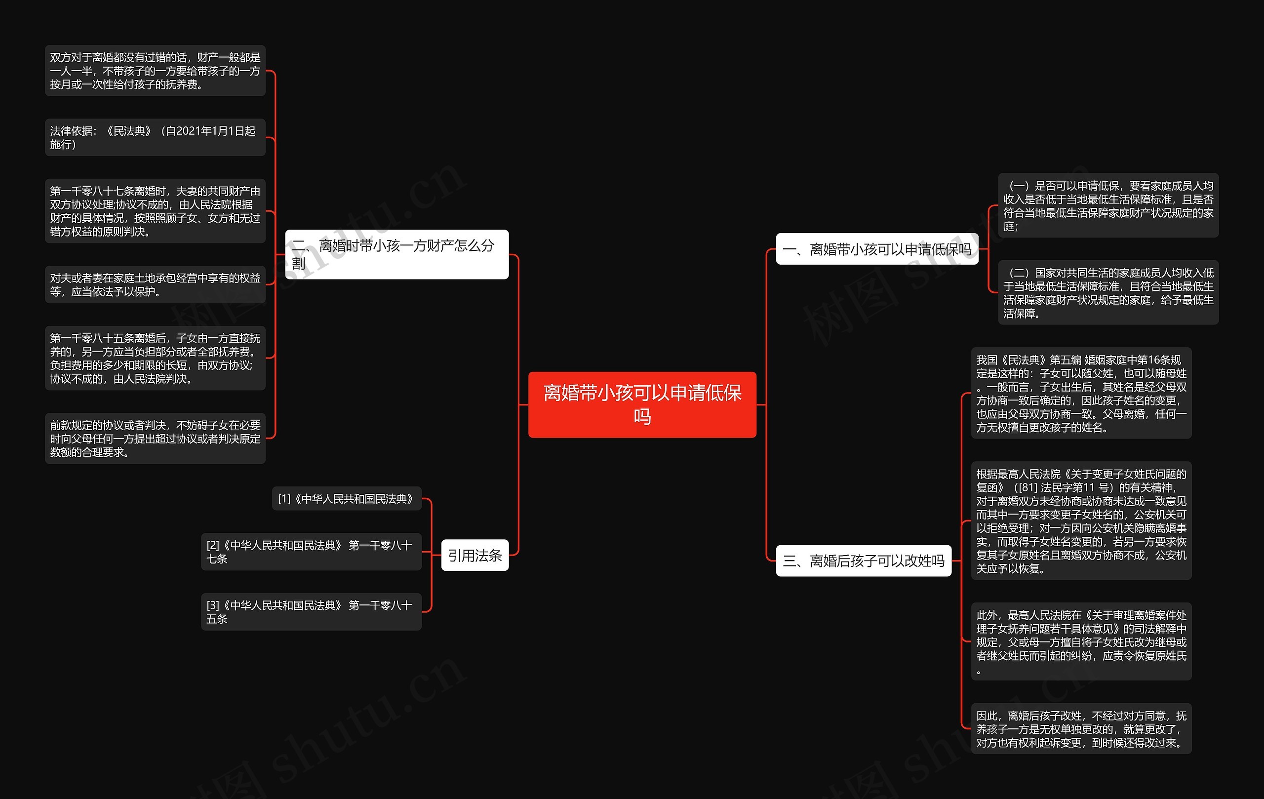 离婚带小孩可以申请低保吗思维导图