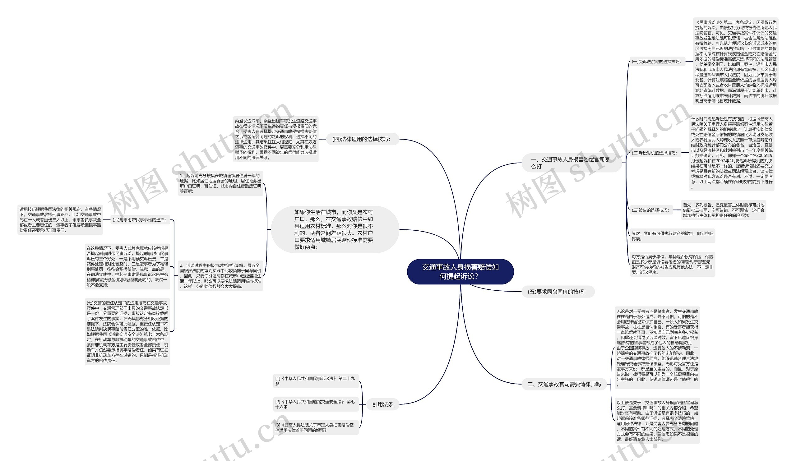 交通事故人身损害赔偿如何提起诉讼？思维导图