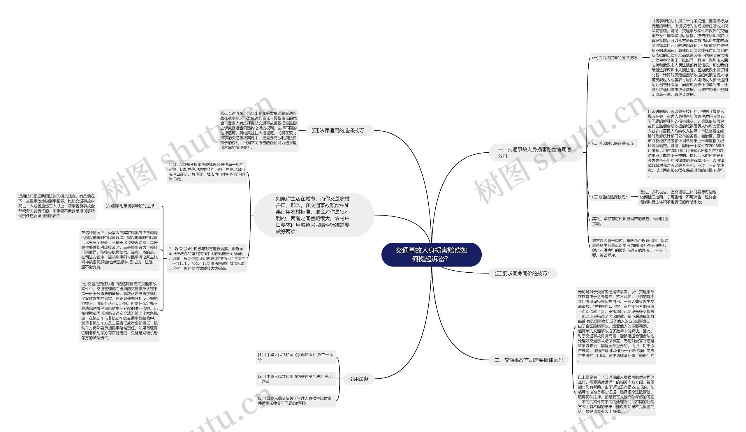 交通事故人身损害赔偿如何提起诉讼? 交通事故人身损害赔偿如何提起诉讼?