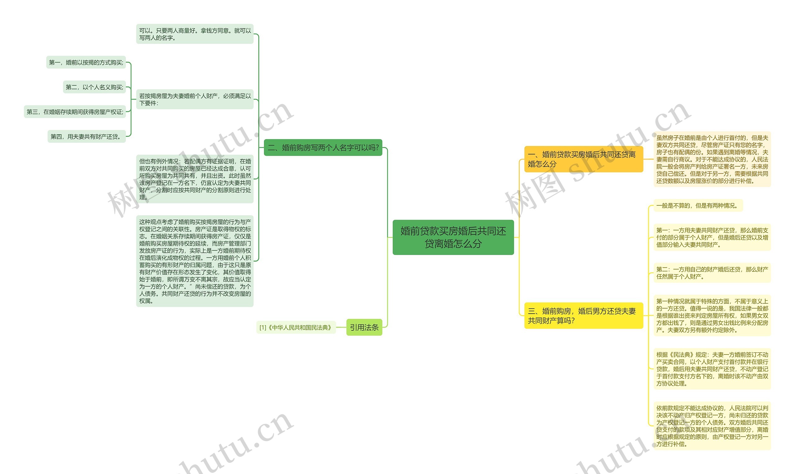 婚前贷款买房婚后共同还贷离婚怎么分 婚前贷款买房婚后共同还贷离婚怎么分