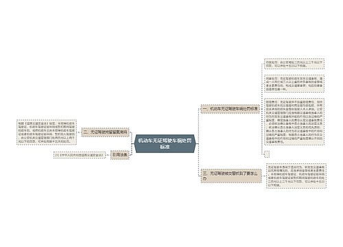 机动车无证驾驶车祸处罚标准