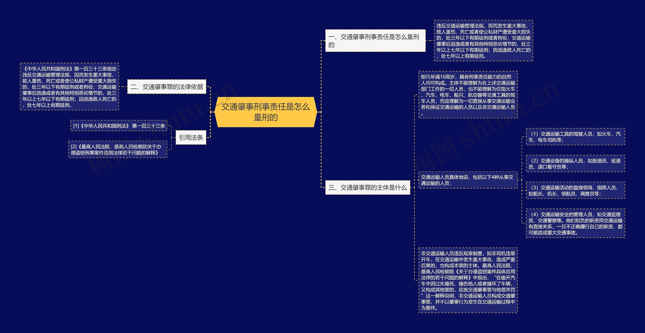 交通肇事刑事责任是怎么量刑的思维导图