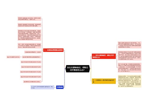 发生交通事故后，保险公司不赔偿怎么办？