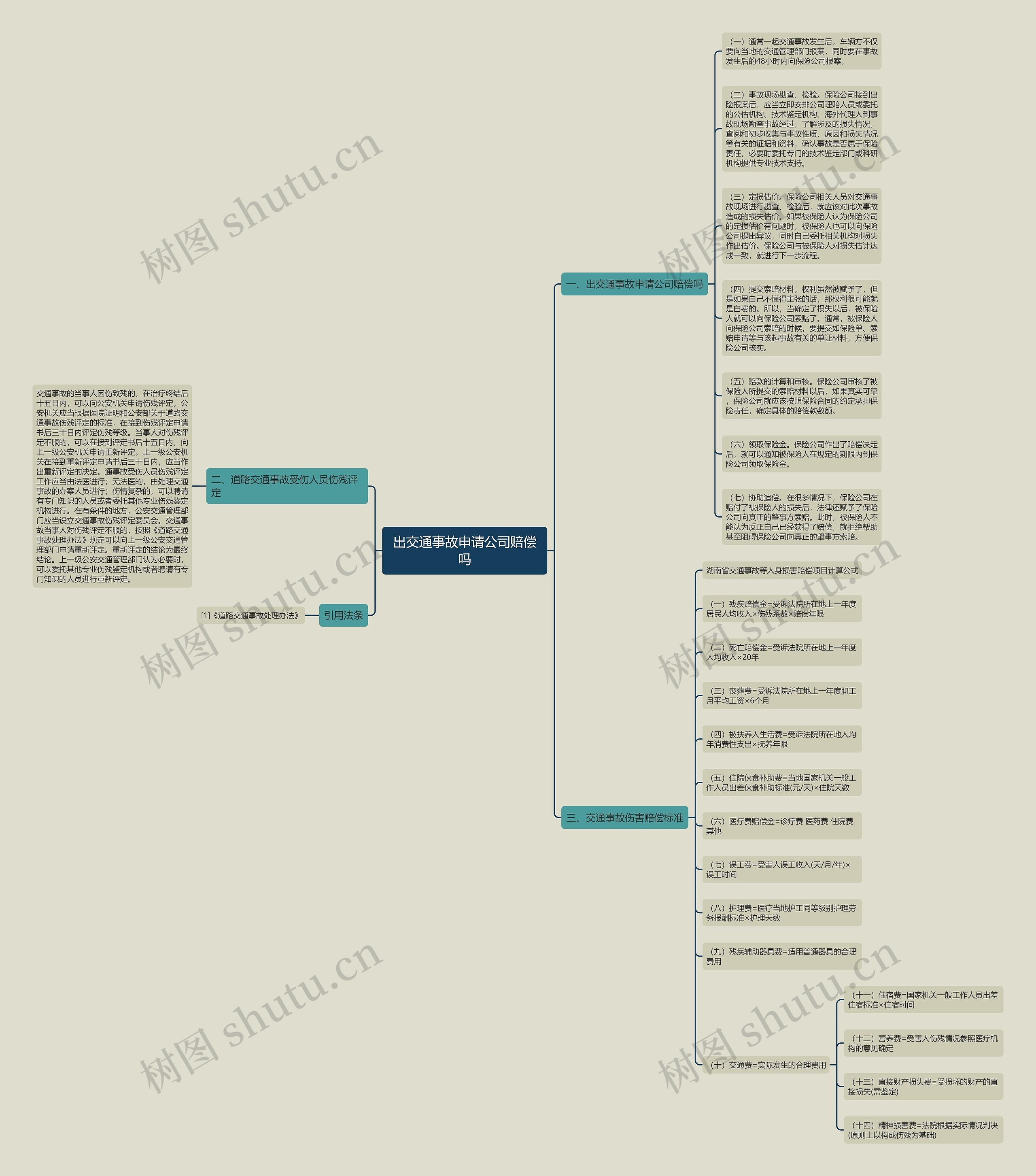 出交通事故申请公司赔偿吗思维导图