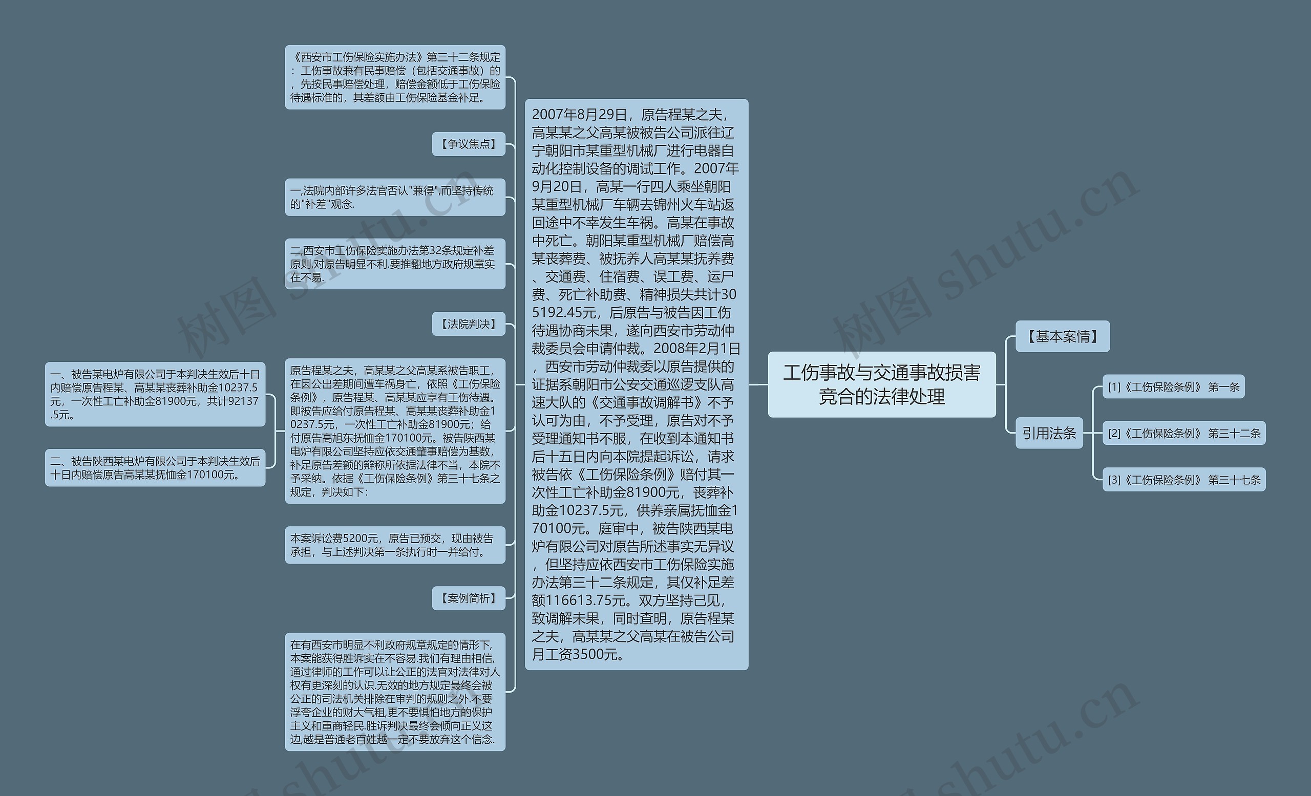 工伤事故与交通事故损害竞合的法律处理思维导图