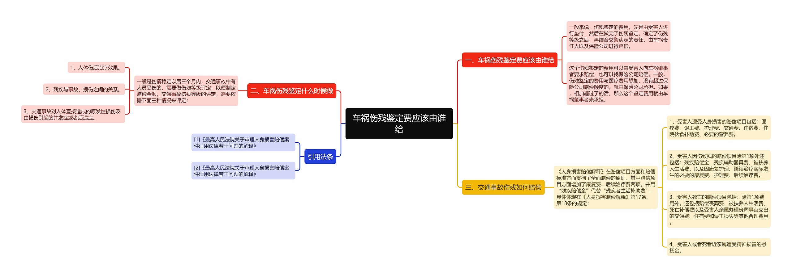 车祸伤残鉴定费应该由谁给