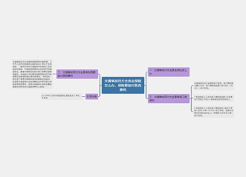 交通事故对方全责走保险怎么办，保险要垫付医药费吗