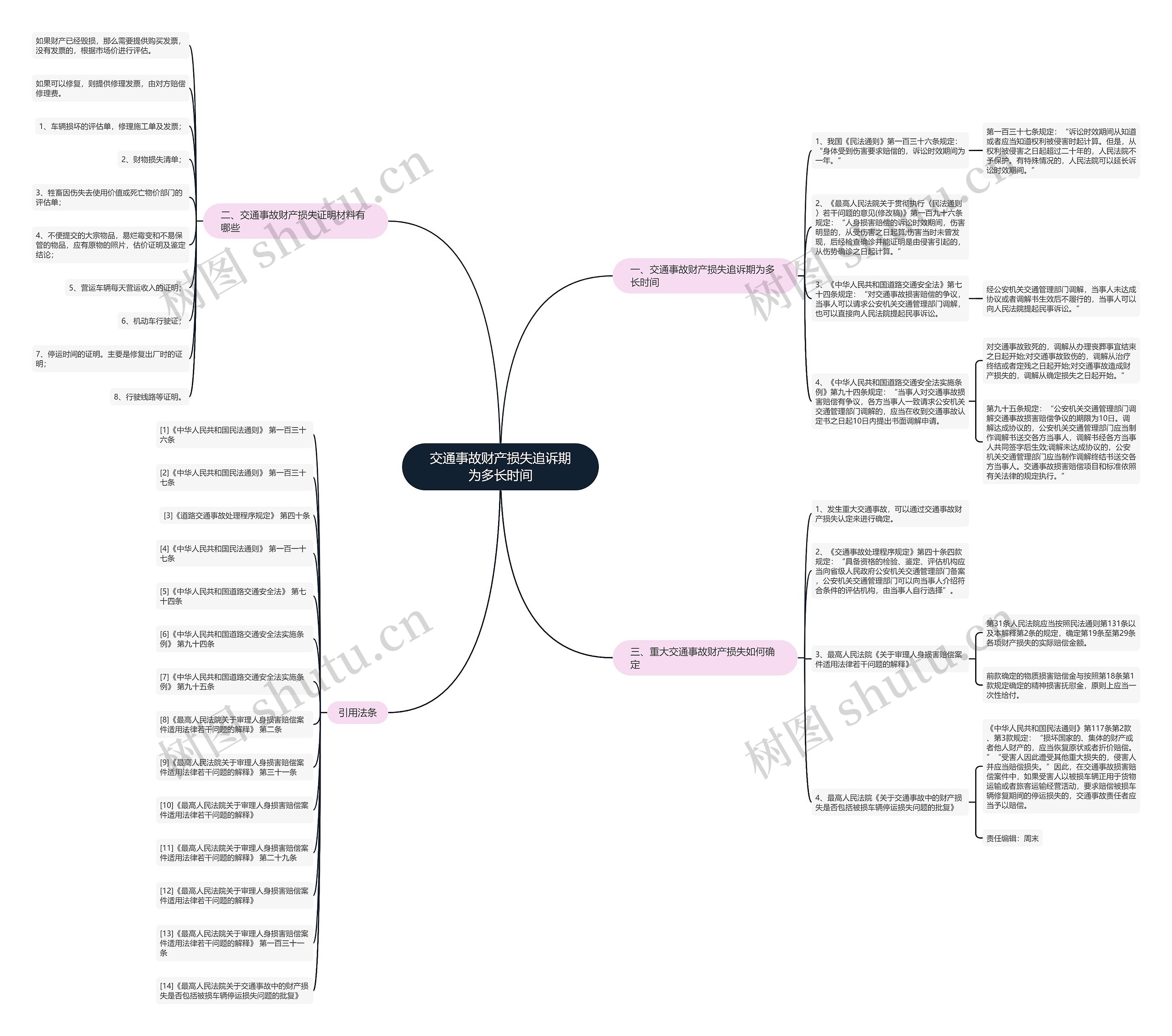 交通事故财产损失追诉期为多长时间 交通事故财产损失追诉期为多长时间