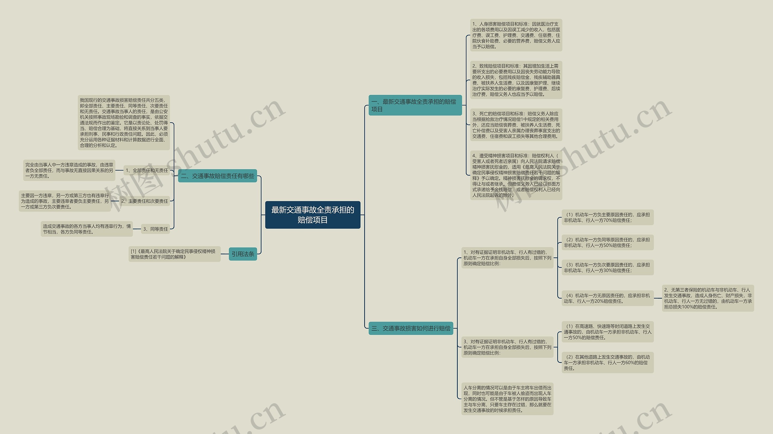 最新交通事故全责承担的赔偿项目 最新交通事故全责承担的赔偿项目