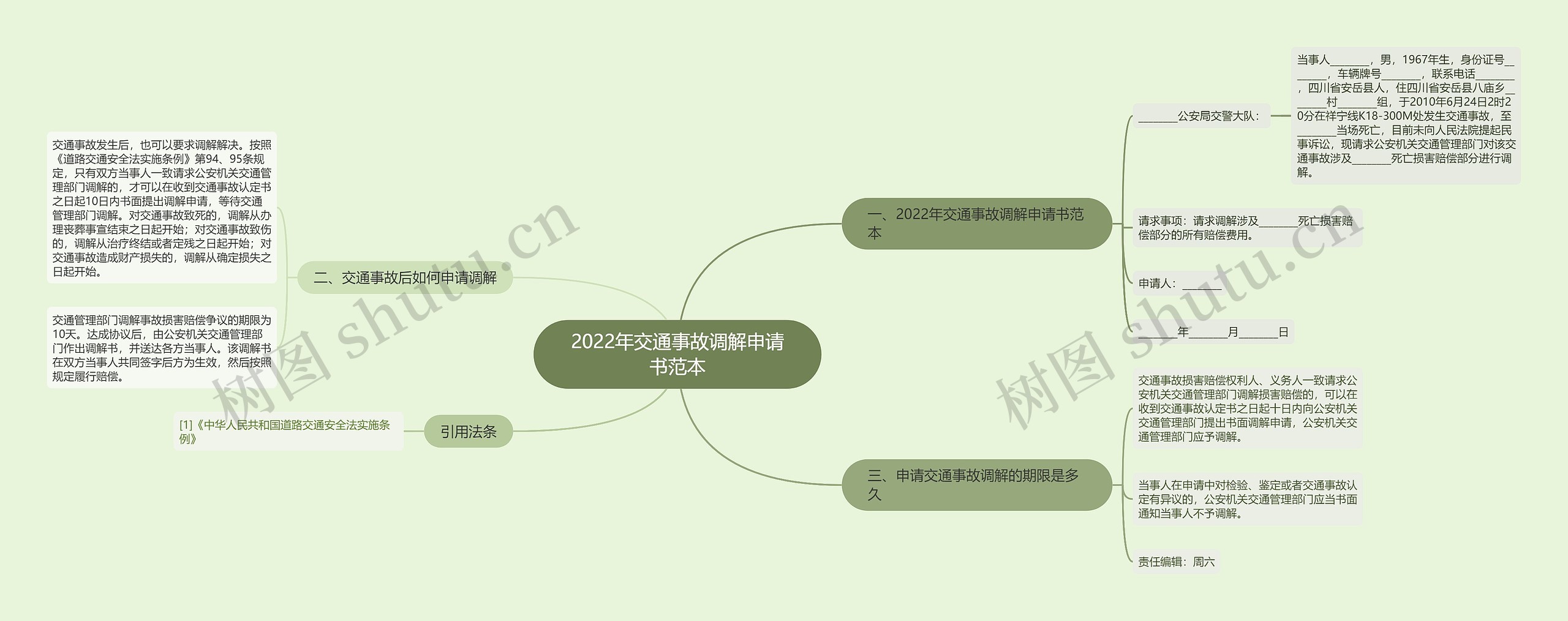 2022年交通事故调解申请书范本思维导图