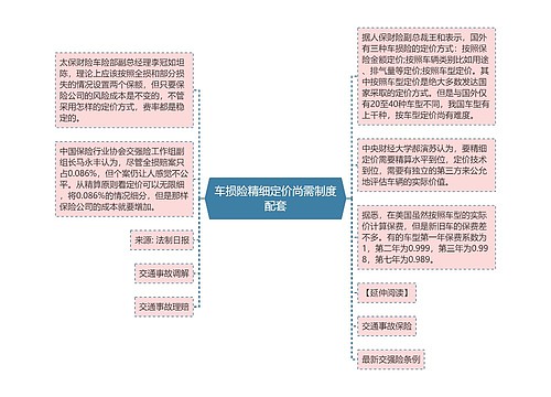 车损险精细定价尚需制度配套