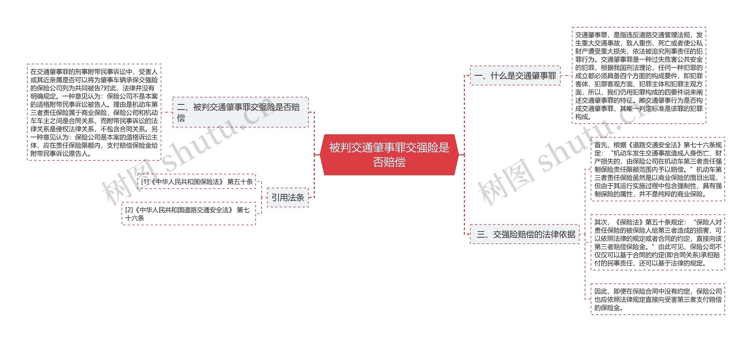 被判交通肇事罪交强险是否赔偿思维导图