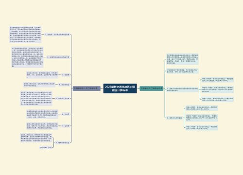 2022最新交通事故死亡赔偿金计算标准