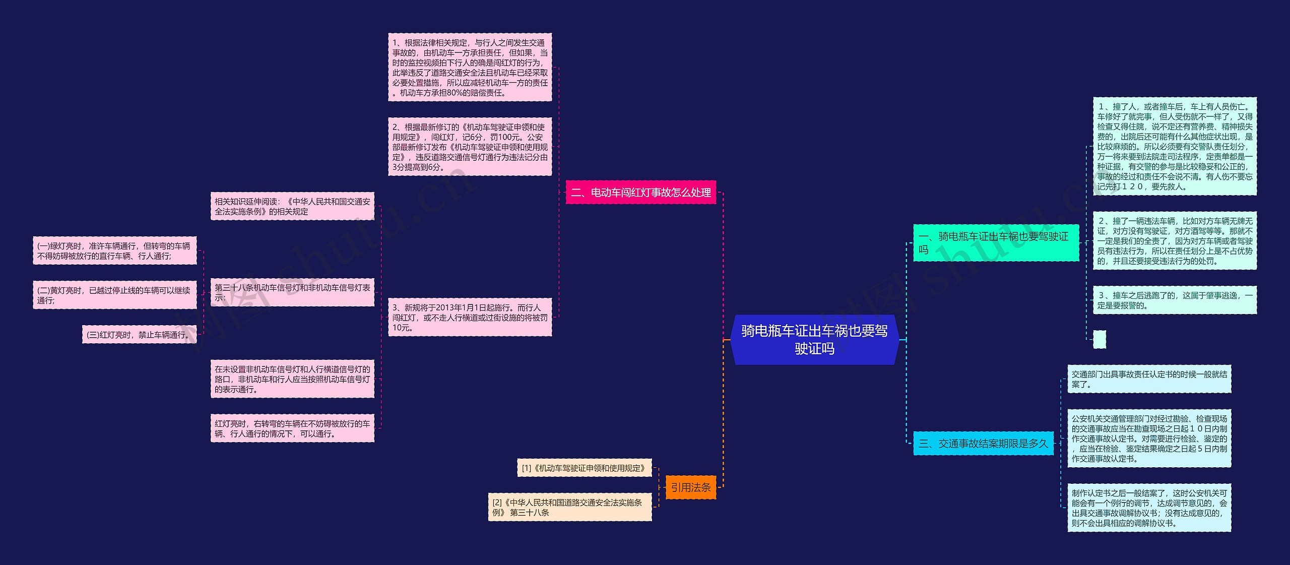 骑电瓶车证出车祸也要驾驶证吗 骑电瓶车证出车祸也要驾驶证吗