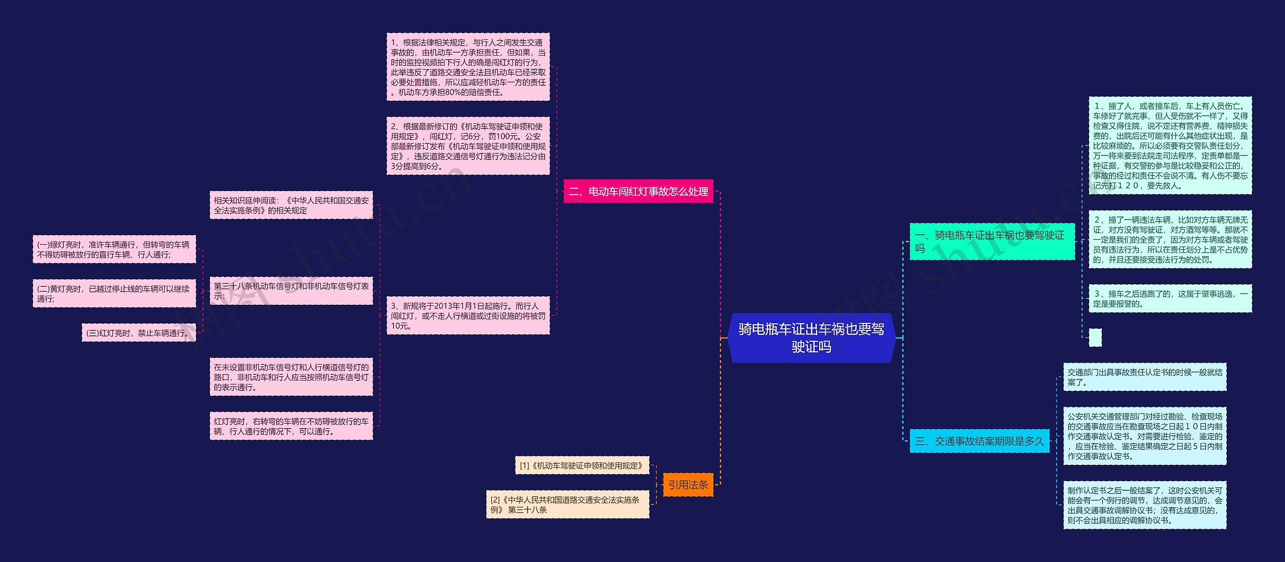 骑电瓶车证出车祸也要驾驶证吗思维导图