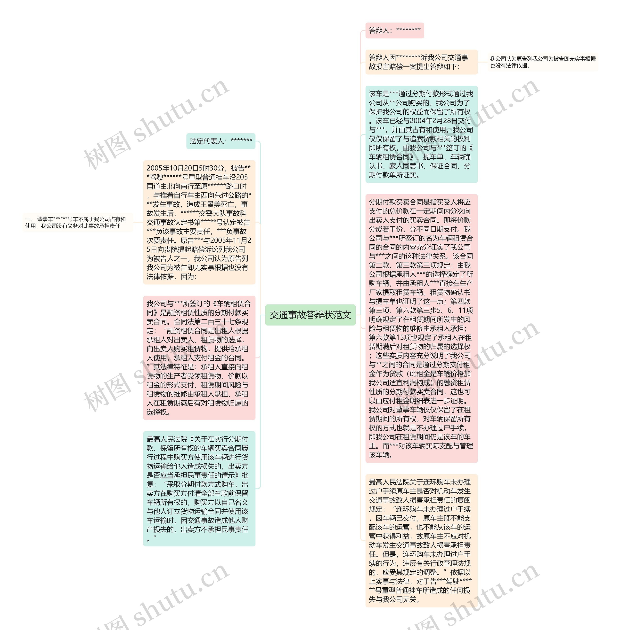 交通事故答辩状范文思维导图