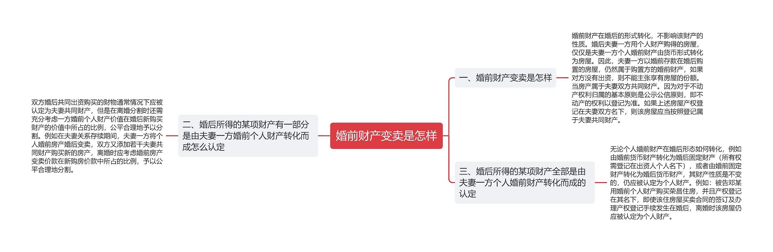 婚前财产变卖是怎样