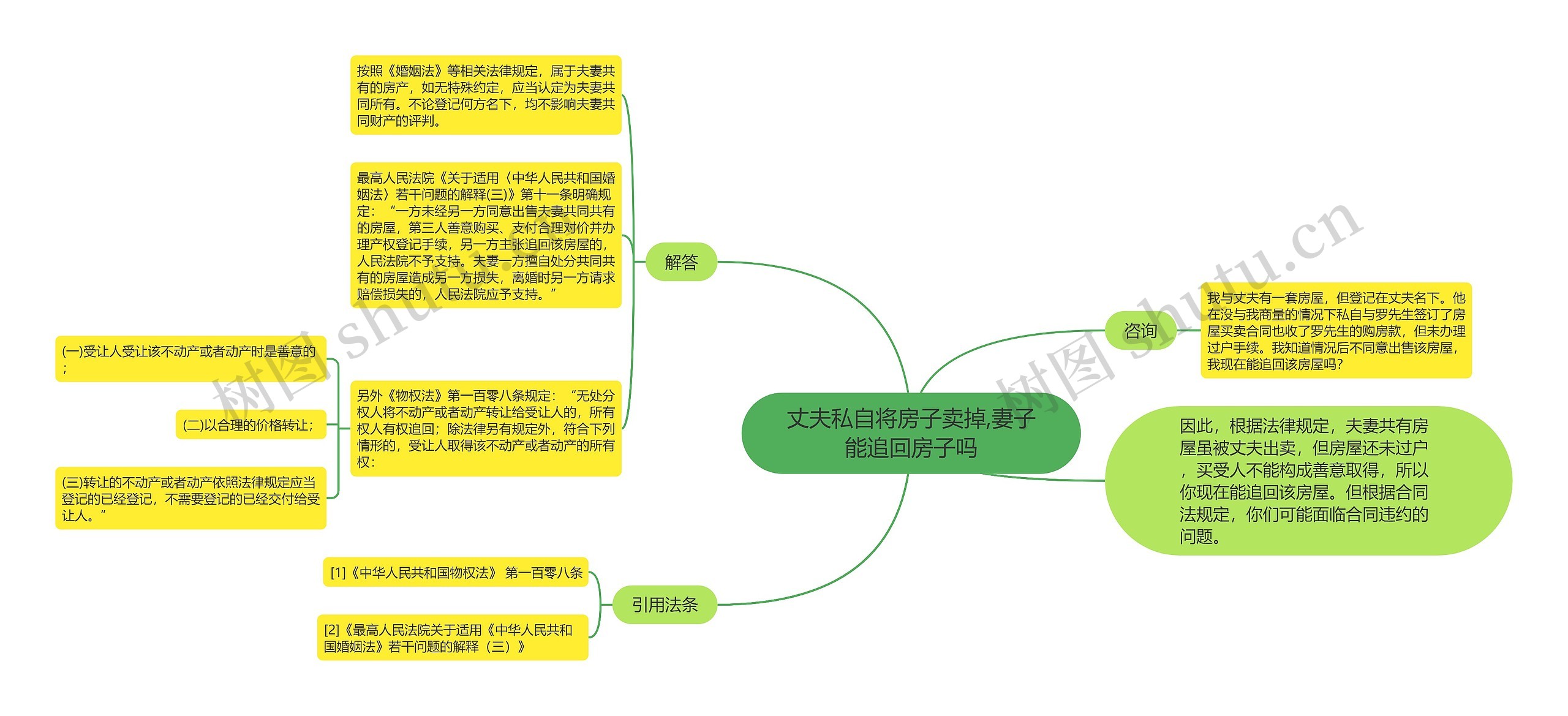 丈夫私自将房子卖掉,妻子能追回房子吗